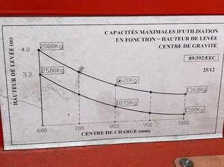 Mehrwege-Seitenstapler AMLIFT CTST25-12/40GPL - 17