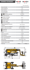 Gelenkarbeitsbühne Haulotte HA16RTJ PRO - 14