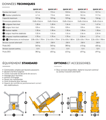 Senkrechtlift Haulotte Quick UP 8DC - 4