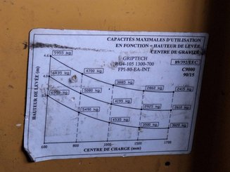 Mehrwege-Seitenstapler Combilift C8000-15